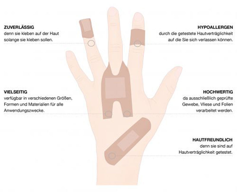 actiomedic-pflaster-sorten-erklaerung-2